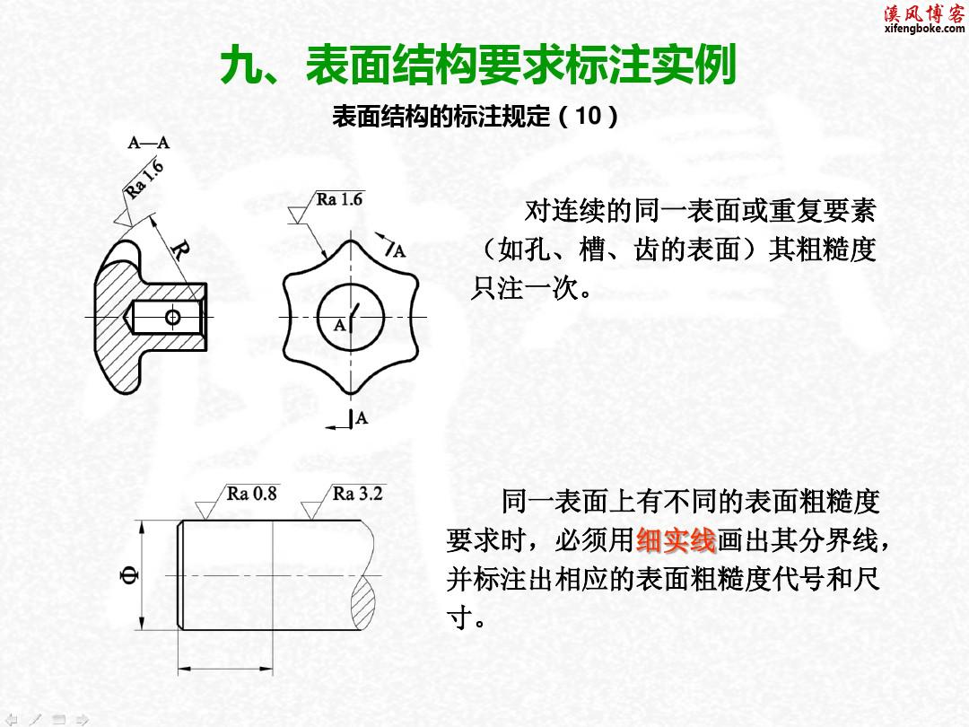 机械制图常用符号的图纸标注方法和用法PPT  机械标注 SolidWorks标注 机械设计 图纸标注 第27张