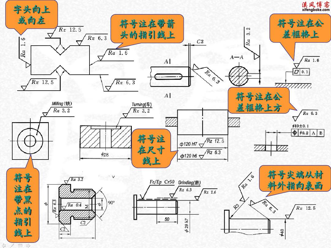 机械制图常用符号的图纸标注方法和用法PPT  机械标注 SolidWorks标注 机械设计 图纸标注 第30张