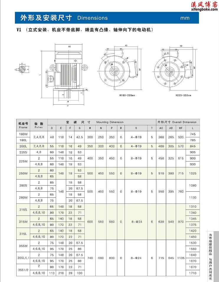 YE3系列超高效率电机三相异步电动机模型下载附规格尺寸表  YE3系列电机模型下载 YE3系列电机规格 第5张